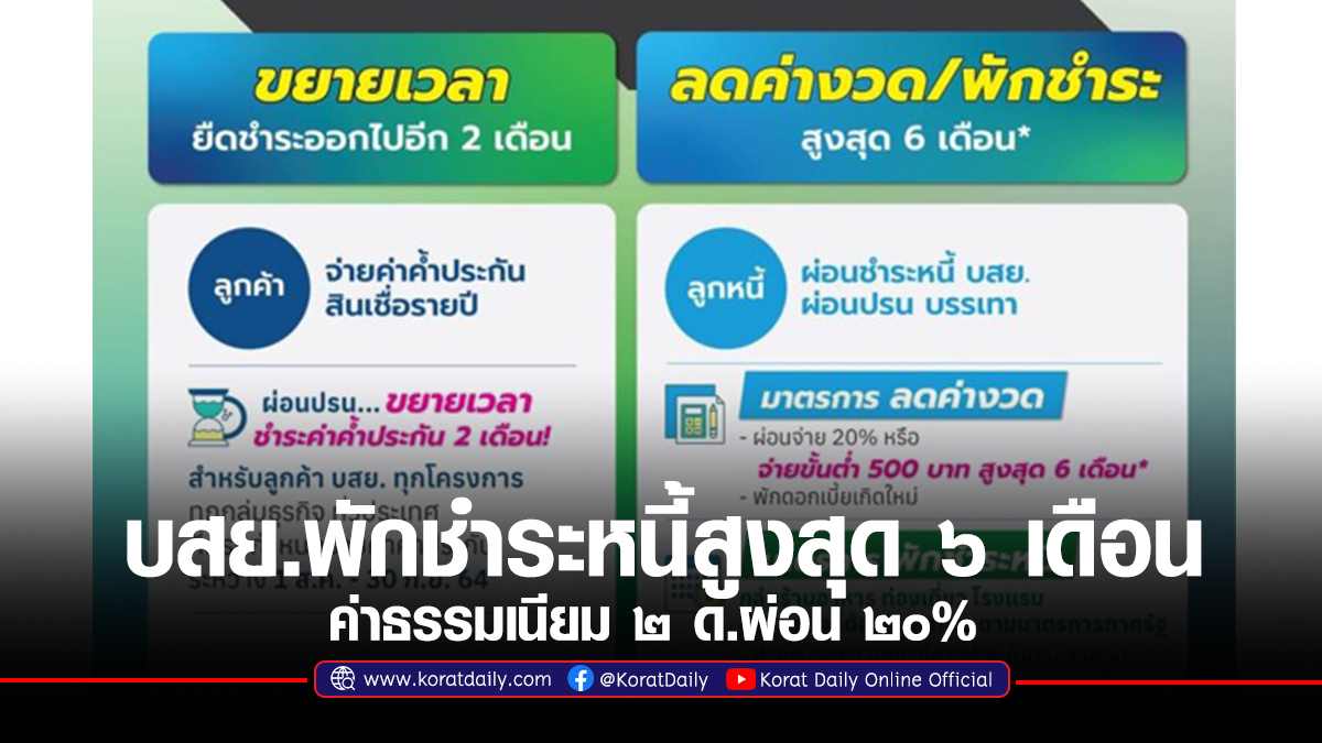 บสย.พักชำระหนี้สูงสุด ๖ เดือน ค่าธรรมเนียม ๒ ด.ผ่อน ๒๐% - Vimarsana News